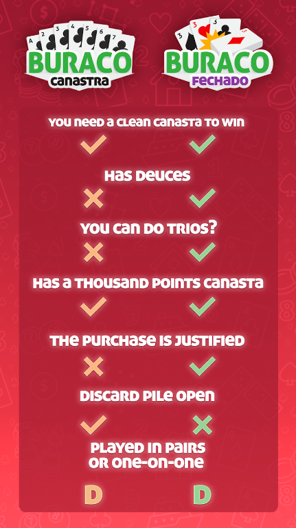 Buraco Canasta GameVelvet Apk Download Latest Version  127.1.0 screenshot 1