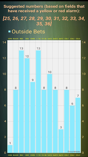 Roulette Bet Counter Predictor apk download latest version  2.92 screenshot 1