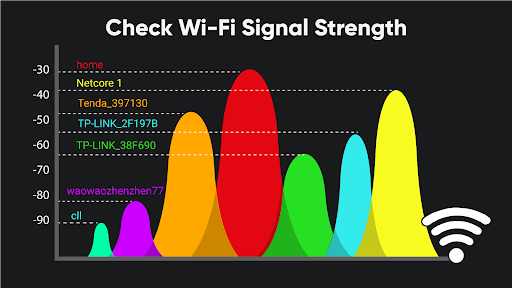 WiFi Analyzer WiFi Speed Test mod apk premium unlocked  1.5.0 screenshot 2