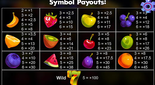 Classic Fruits Slots Apk Free Download  1.0.3 screenshot 1