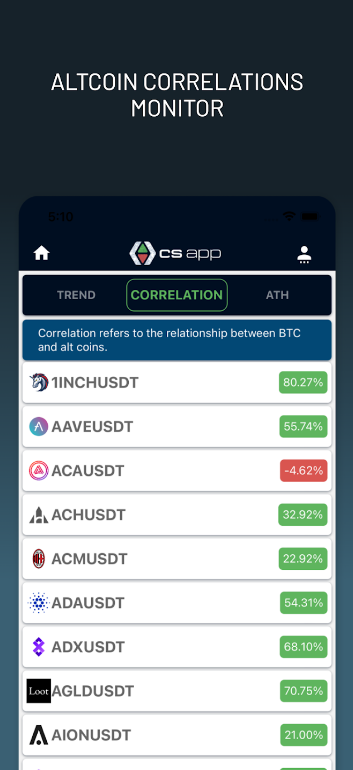 Crypto Signal & Trade Signals App Download Latest Version  4.3.5 screenshot 2