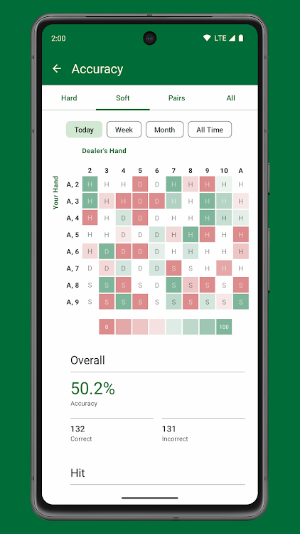 Blackjack Ace Basic Strategy mod apk latest version  1.1.5 screenshot 1