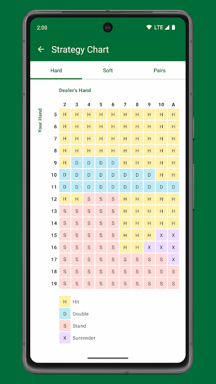 Blackjack Ace Basic Strategy mod apk latest version  1.1.5 screenshot 4