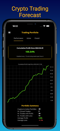 Coins Crypto Trading Forecast App Download Latest Version  1.0.14 screenshot 2