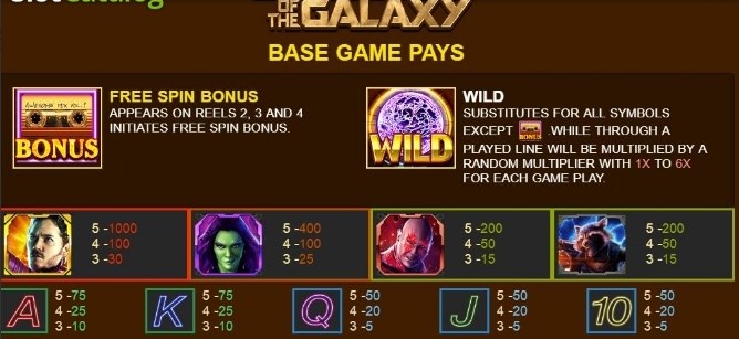 Guardians of the Galaxy slot Apk Free Download for Android  v1.0 screenshot 2