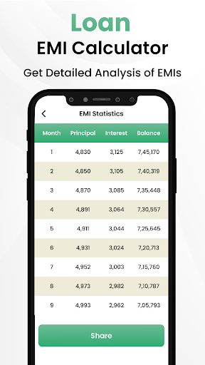 EMI Calculator Loan Planner app download latest version  1.1 screenshot 1