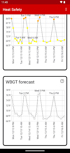 Heat Safety Heat Index & WBGT app free download for android  1.8.1 screenshot 2