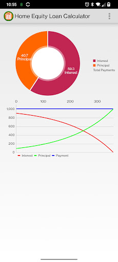 for an article or blog post about an auto loan calculator: