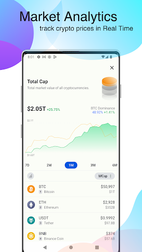 Bitcoin Wallet & Crypto Market app download latest version  0.2.4 screenshot 3