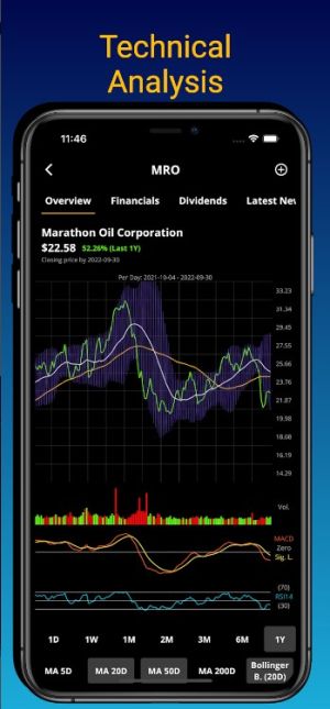 Wall Street Stock Predictions App for Android DownloadͼƬ1