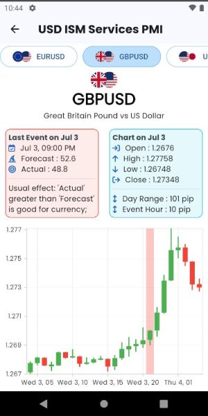 Forex Calendar Counter & Alarm latest versionͼƬ1